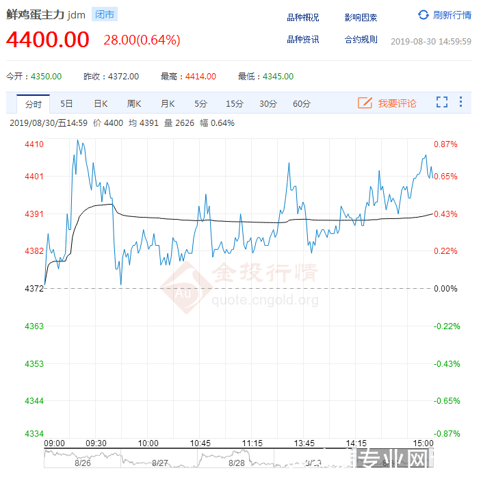 2019年各大行情走势_2019年各大行情走势如何