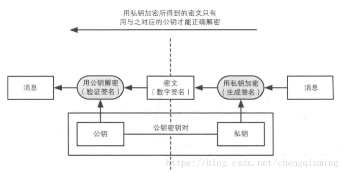 ic卡公钥参数下载源码_ic卡公钥参数下载源码是什么