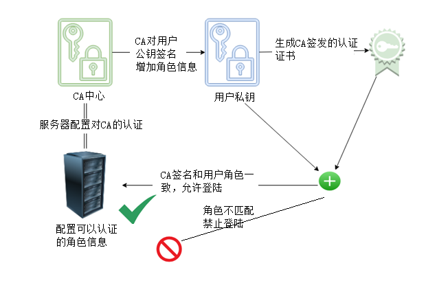 ic卡公钥参数下载源码_ic卡公钥参数下载源码是什么