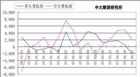 美棉花期货最新实时行情三走势图_美棉花期货实时行情 棉花期货价格