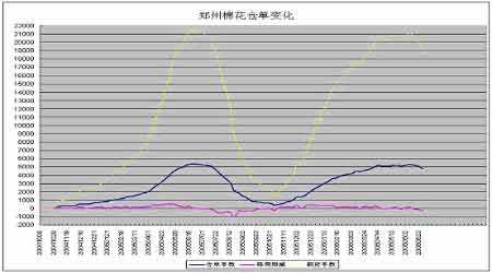 美棉花期货最新实时行情三走势图_美棉花期货实时行情 棉花期货价格