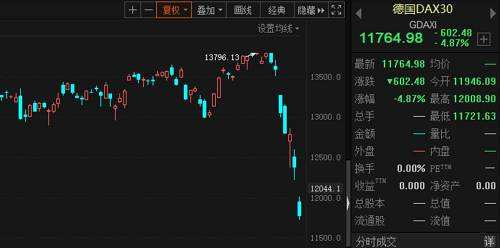 全球股市下跌a股走势_全球股市下跌意味着什么