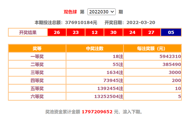 关于新手怎么看双色球彩票走势图的信息