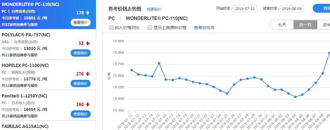 闽清建阳市焊管价格最新行情走势的简单介绍