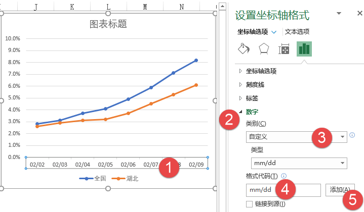 3d邻孤传图表工具走势图_福彩3d孤传邻走势图17500