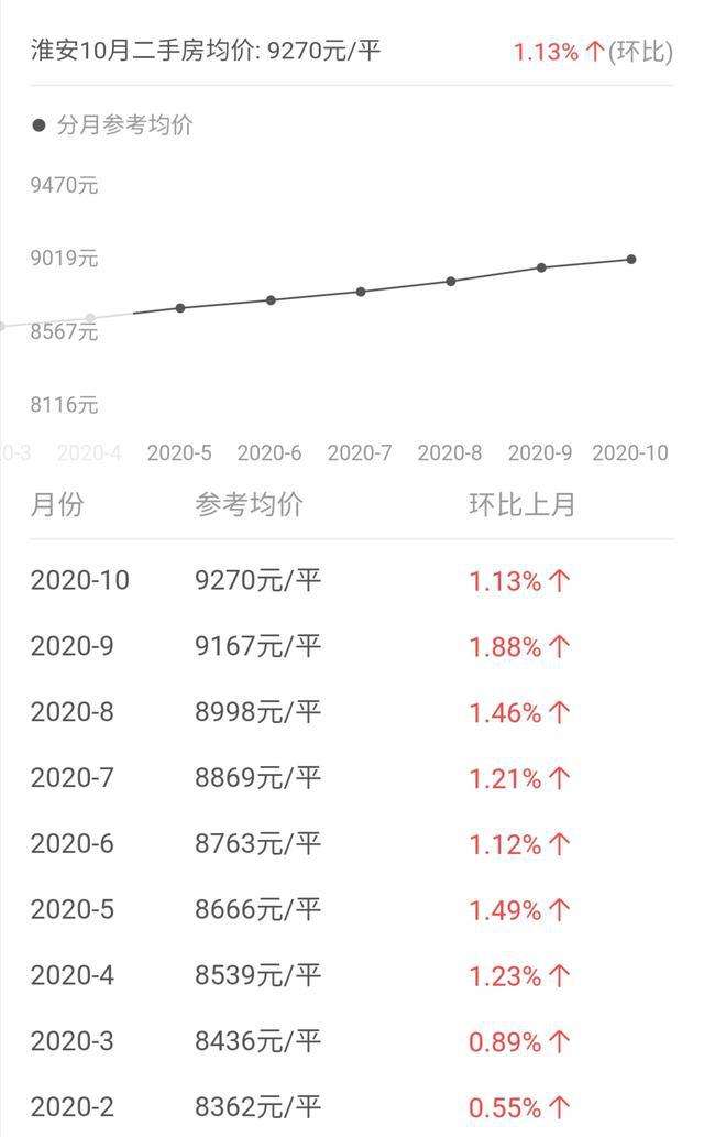 2021年淮安房价走势如何_淮安房价2021最新价格走势