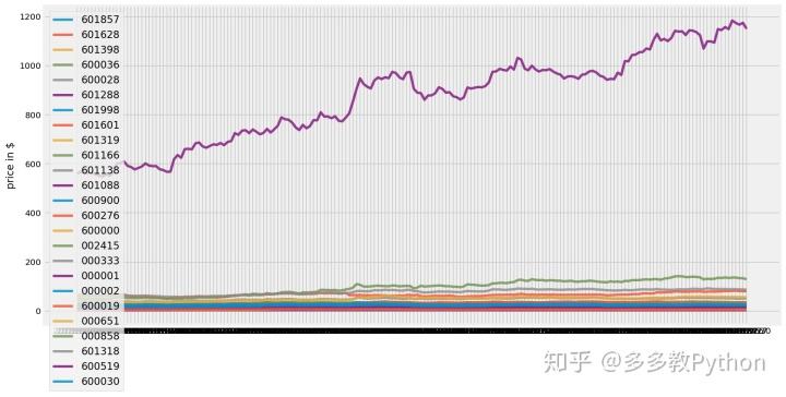 2015股票走势怎样_2015年的股市行情怎样