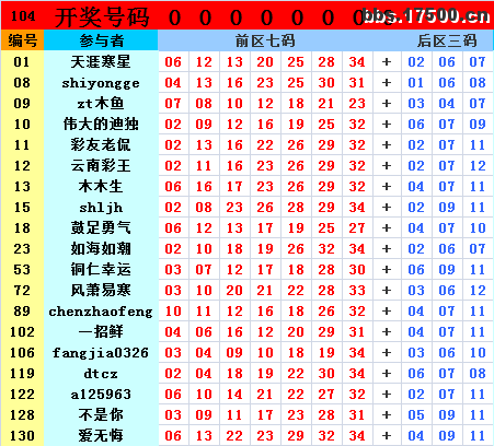 大乐透除10走势图乐彩网_大乐透除10余数走势图乐彩网