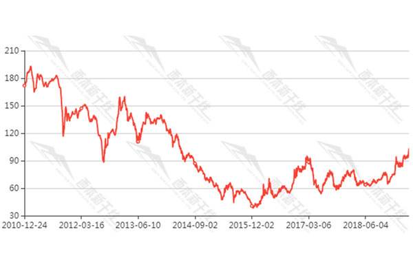 6月19日铁矿石期货走势_6月19日铁矿石期货走势如何