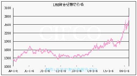 国际铝价期货9月20日走势分析_国际铝价期货9月20日走势分析表