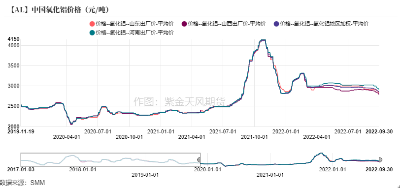 国际铝价期货9月20日走势分析_国际铝价期货9月20日走势分析表