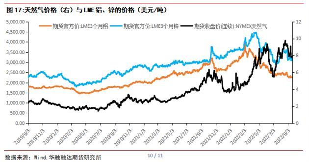 包含吉林优势金属产品价格走势的词条