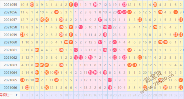 关于双色球除九走势图最近30期的信息