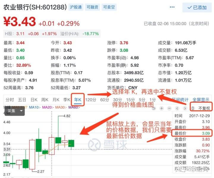 创业黑马股票走势雪球_创业黑马股票走势雪球分析