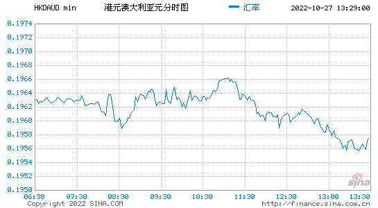 包含澳元2016走势预测的词条