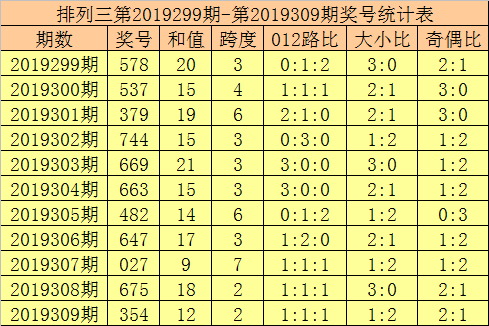 排列三数字累加振幅走势图彩经网_排列三个位振幅走势图带连线3d之家