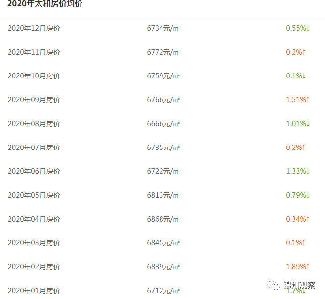 关于大连沈阳房价走势2015的信息