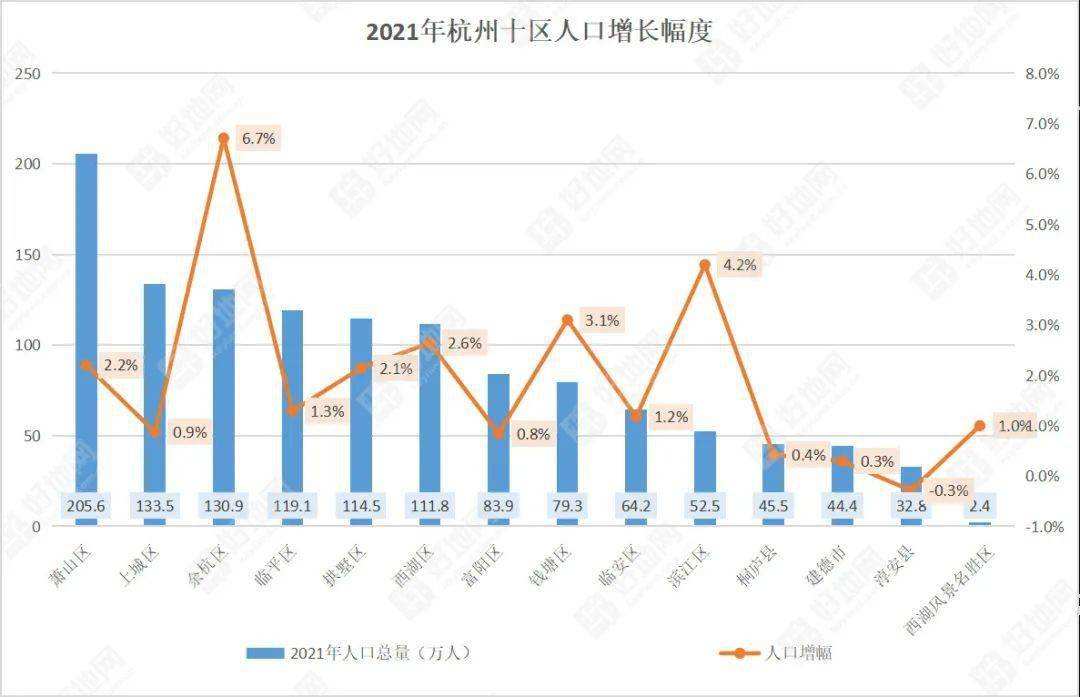 杭州2021房产走势_杭州房价2021房价走势最新消息