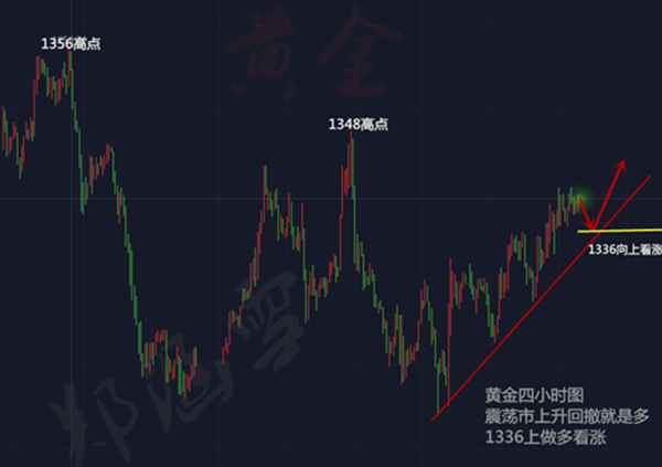 4.11号黄金最新走势分析_411号黄金最新走势分析图