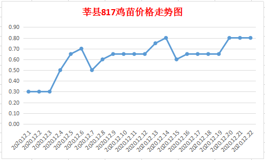 西安白鲢价格行情走势_西安白鲢价格行情走势最新