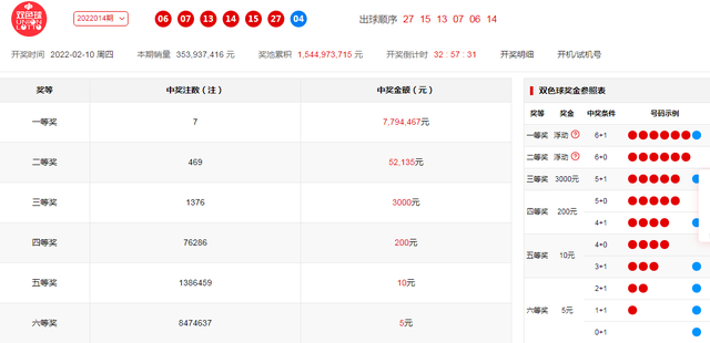 体彩双色球走势图单注奖金多少_体彩双色球走势图单注奖金多少元