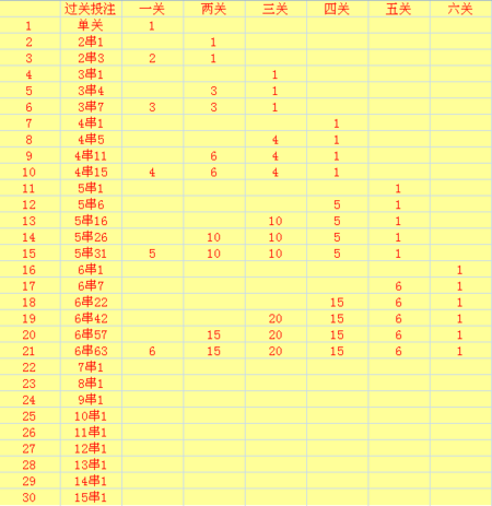 足球3串4是什么意思_足球彩票3串4是什么意思