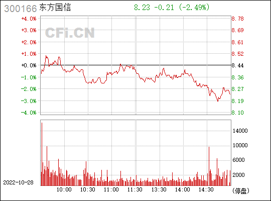 东方国信明日走势如何的简单介绍