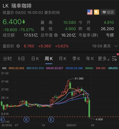 基金涨跌实时走势造假的简单介绍