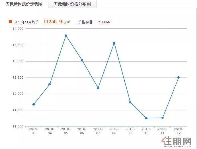 最近十年南宁房价走势图_最近十年南宁房价走势图表