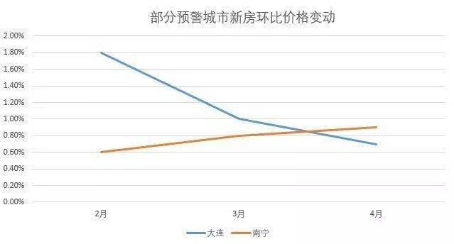 最近十年南宁房价走势图_最近十年南宁房价走势图表