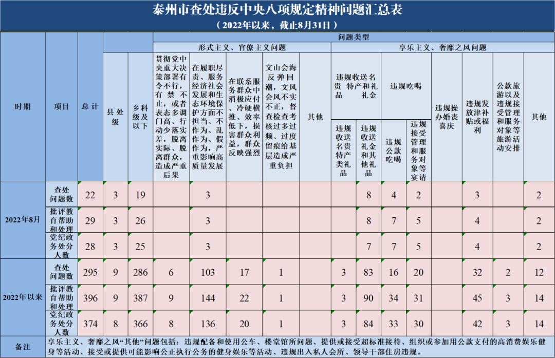 泰州2022年房价走势_泰州2022年房价走势如何