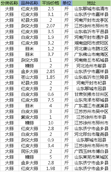 河南最新大蒜价格走势_河南最新大蒜价格走势分析