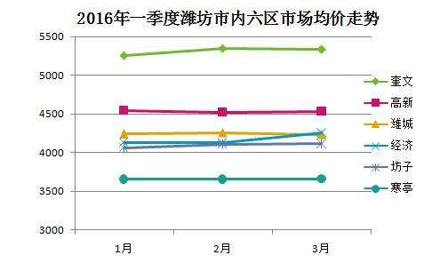 未来五年房价走势潍坊_潍坊房价走势最新消息2020贴吧