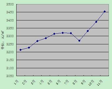 未来五年房价走势潍坊_潍坊房价走势最新消息2020贴吧