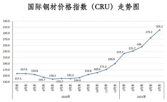 2021年11月份钢材价格未来走势_2021年10月钢材价格最新行情走势