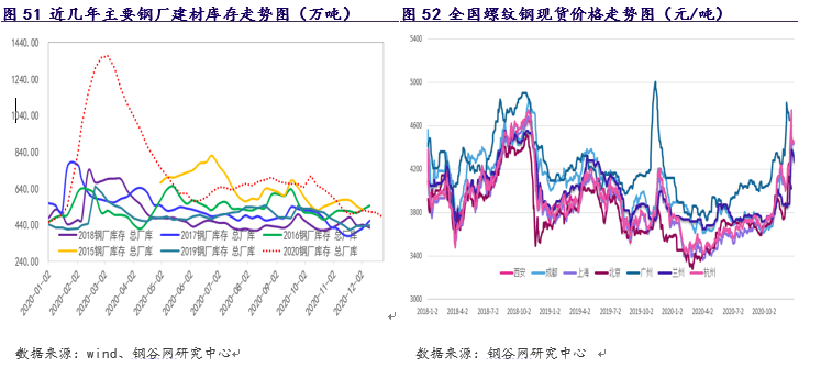 2021年11月份钢材价格未来走势_2021年10月钢材价格最新行情走势