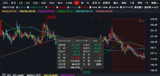 高溢价成大股东后期股票的走势_高溢价成大股东后期股票的走势怎么样