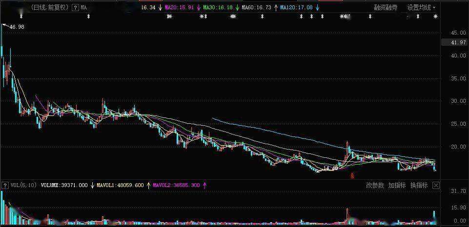 高溢价成大股东后期股票的走势_高溢价成大股东后期股票的走势怎么样