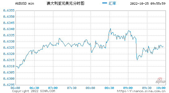 2月美元兑索姆汇率走势分析_2月美元兑索姆汇率走势分析最新