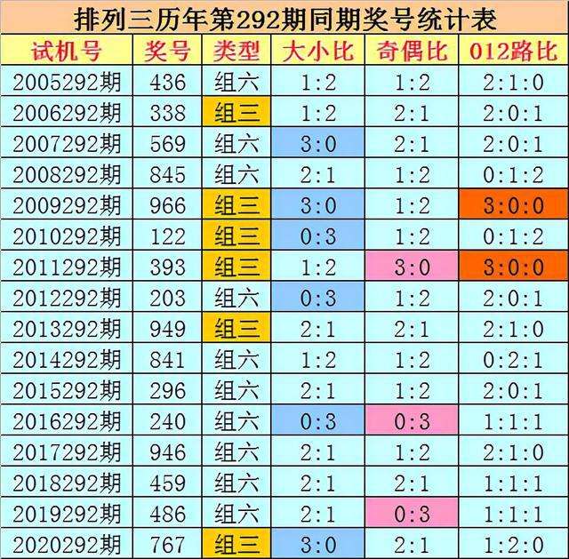 排列三走势图2021年带连线_2021年排三走势图带连线全部