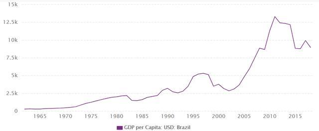 2000至今中国gdp走势_中国2000年的gdp是多少