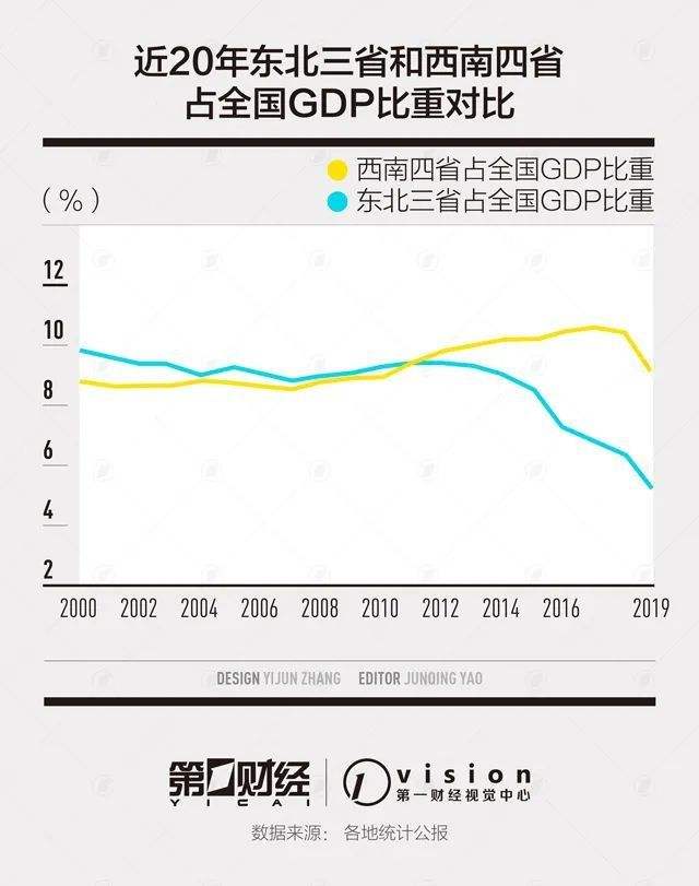 2000至今中国gdp走势_中国2000年的gdp是多少