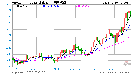 澳元兑美元汇率走势2020年_最新澳元汇率走势分析2020年