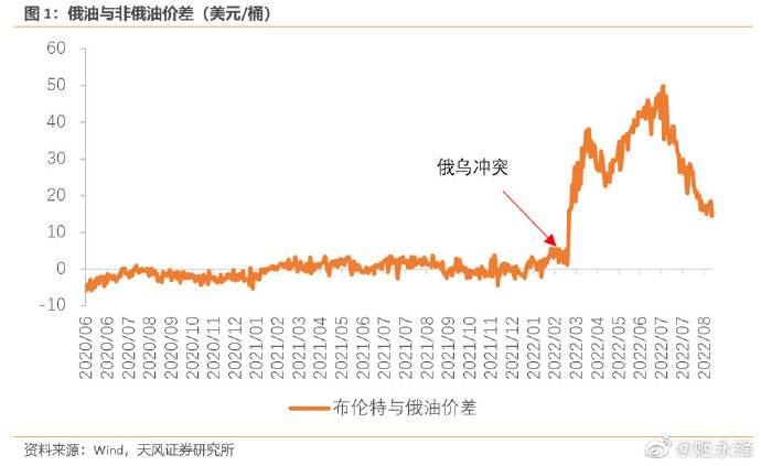 欧洲天然气历史价格走势图_欧洲天然气历史价格走势图表