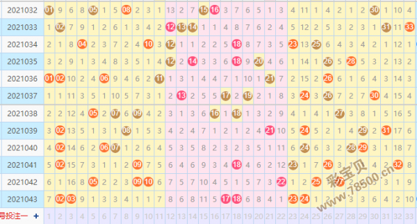 双色球第四位尾数综合走势图_双色球第四位尾数综合走势图新浪爱彩