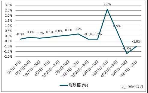 2020年十月黄豆走势_黄豆2020年最新行情分析