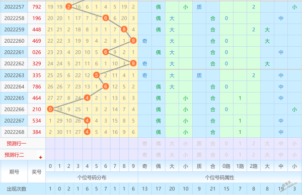 排列三走势图190期_排列三200期走势图专业版