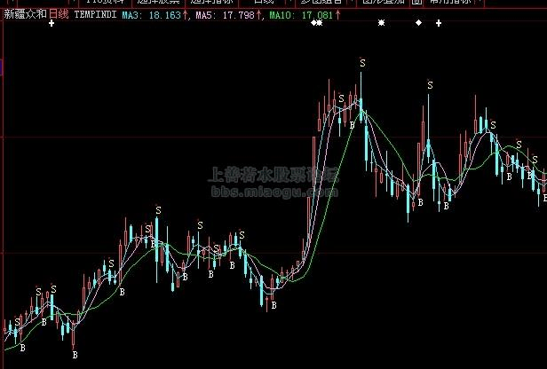 股市最大指数走势分析_股市行情大盘指数上证指数