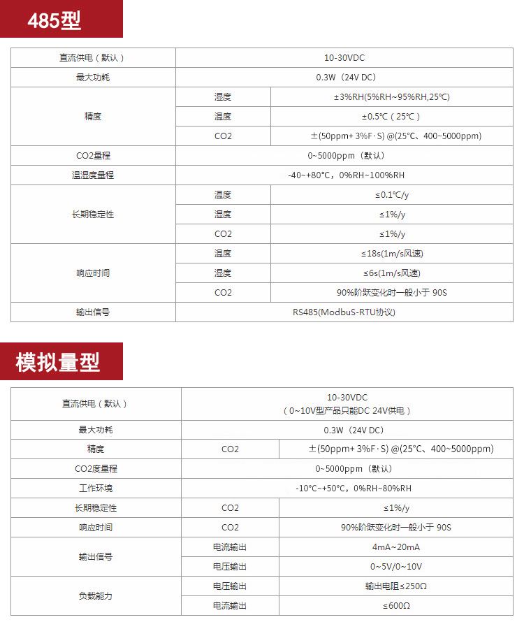 贵州co2标准气体价格走势_贵州co2标准气体价格走势如何