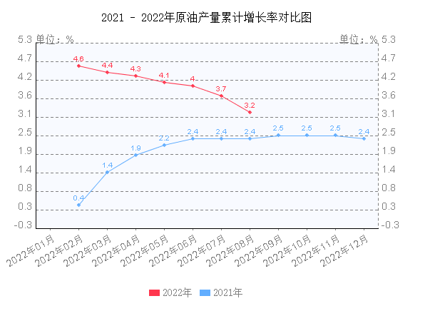 汽油2021年价格走势_2021年汽油价格一览表